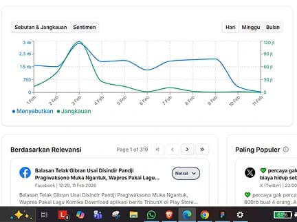 Monitoring & Sentiment