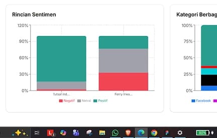 Monitoring & Sentiment